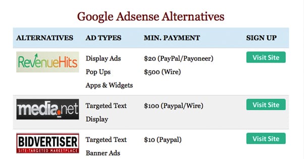Adsense Alternatives 5