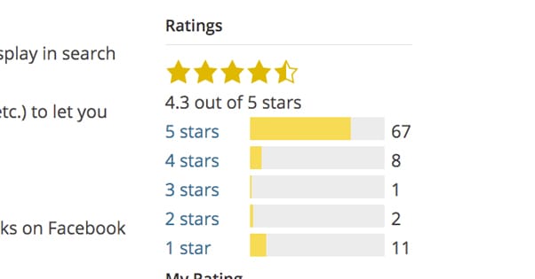 Rating on WordPress.org