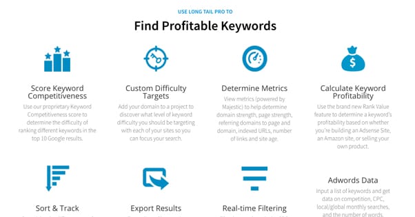 Find Profitable Keywords