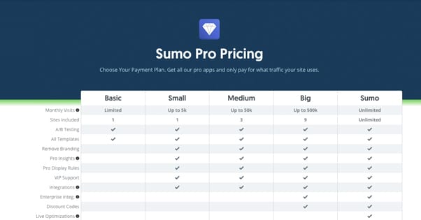 Sumo Pro Pricing Comparison
