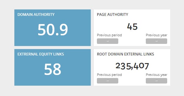 Domain Authority Score