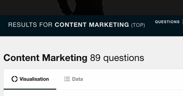 Content Marketing Search